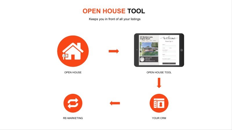 Real Estate Open House Tools | Spyglass Realty